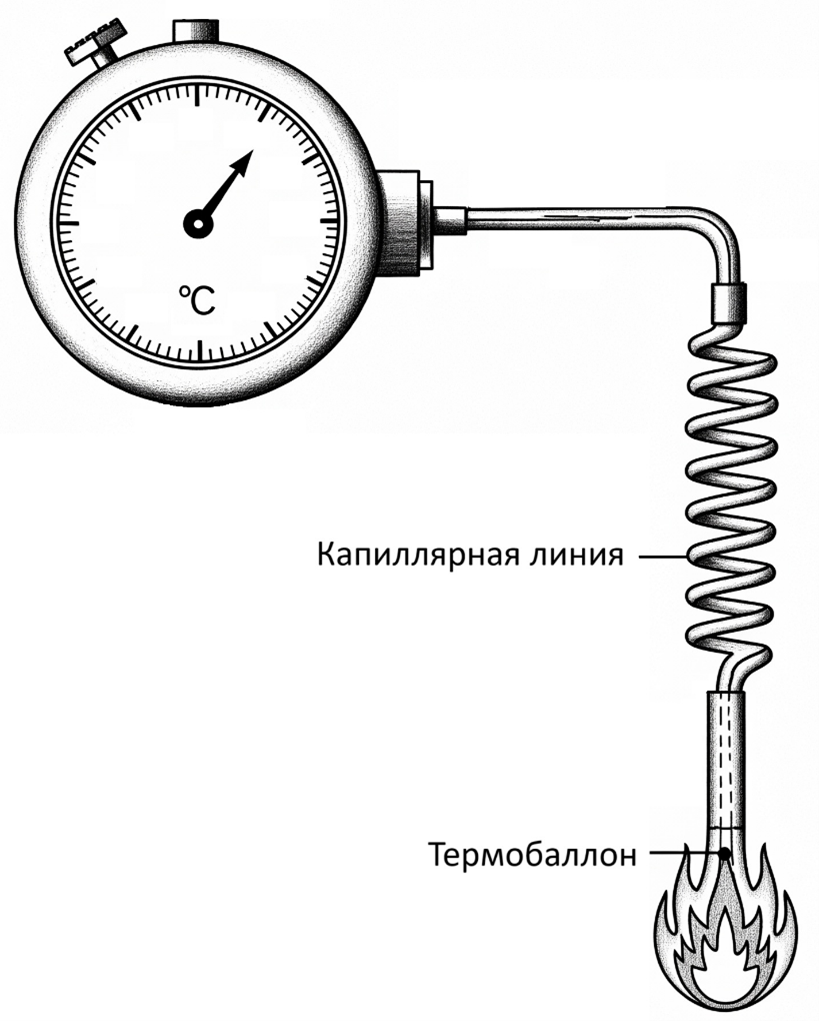 Принцип работы газовых термометров Принцип работы газовых термометров
