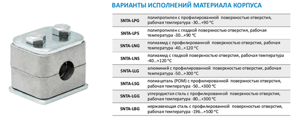 Варианты исполнений материала корпуса лёгкой серии трубных зажимов DIN 3015 Варианты исполнений материала корпуса лёгкой серии трубных зажимов DIN 3015